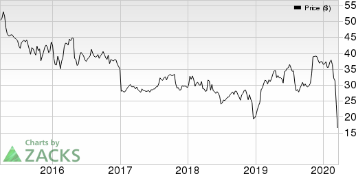 Xerox Corporation Price, Consensus and EPS Surprise