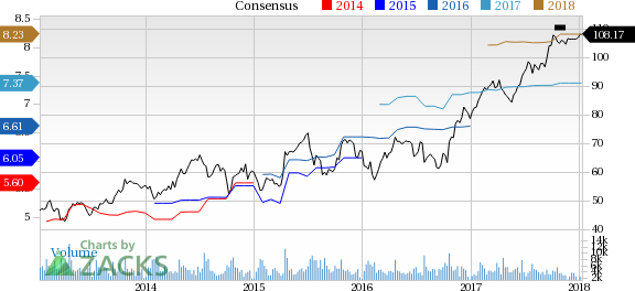 Celanese (CE) Announces Price Increase Of MIBK And MIBC | Investing.com