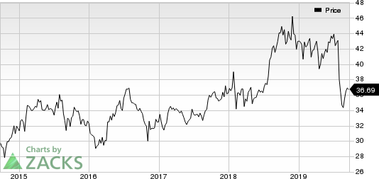 Pfizer Inc. Price