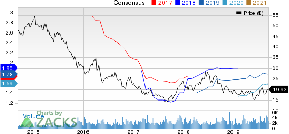 Buckle, Inc. (The) Price and Consensus