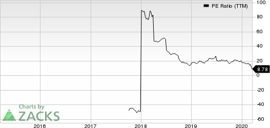 Foundation Building Materials, Inc. PE Ratio (TTM)