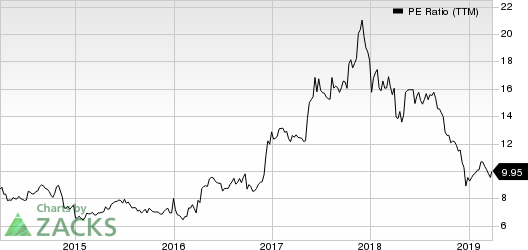 RCI Hospitality Holdings, Inc. PE Ratio (TTM)