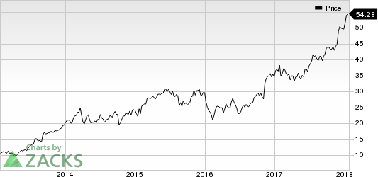 E*TRADE Financial Corporation Price