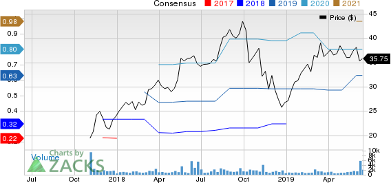 Altair Engineering Inc. Price and Consensus