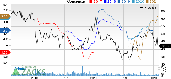 AutoNation, Inc. Price and Consensus