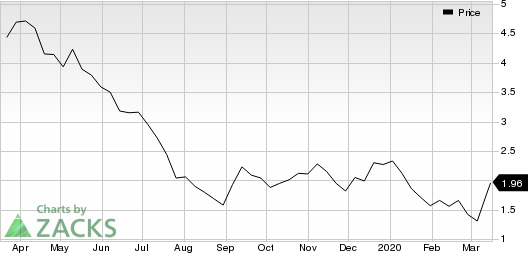 Southwestern Energy Company Price