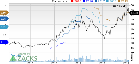 Fabrinet Price and Consensus