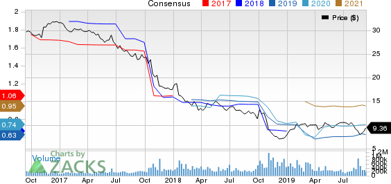 General Electric Company Price and Consensus