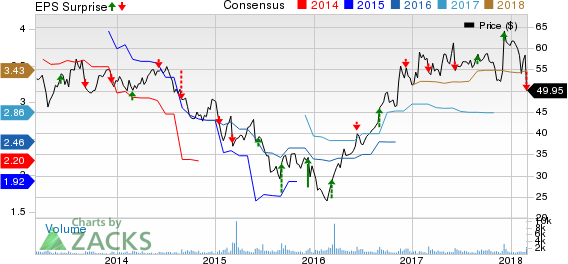 Greif, Inc. Price, Consensus and EPS Surprise