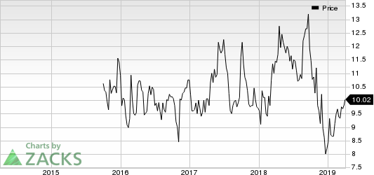 J. Alexander's Holdings, Inc. Price