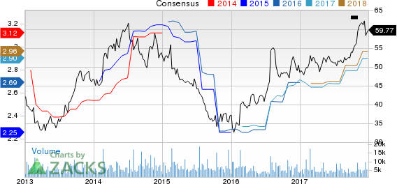 Garmin Ltd. Price and Consensus