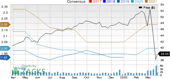 Avista Corporation Price and Consensus