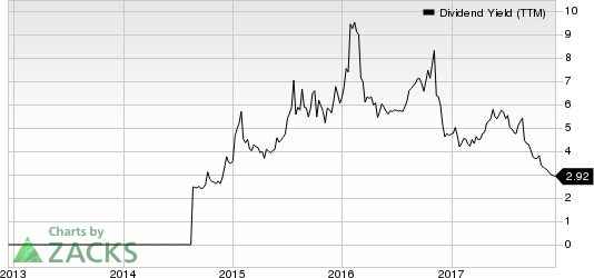 H&E Equipment Services, Inc. Dividend Yield (TTM)