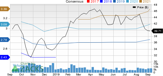 Sealed Air Corporation Price and Consensus