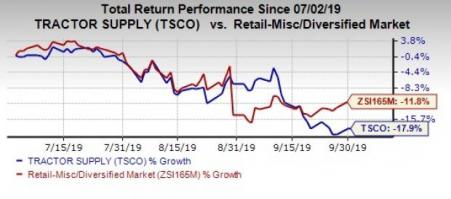 Tractor Supply Grapples With High Costs: Is Revival Likely? | Investing.com