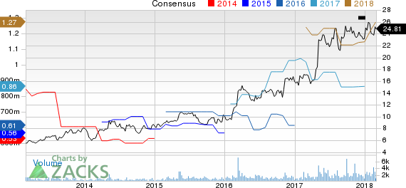 Air Transport Services Group, Inc Price and Consensus