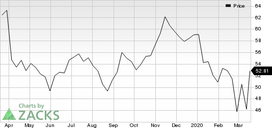 Walgreens Boots Alliance, Inc. Price