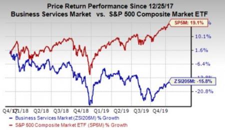 Should Value Investors Consider Vectrus (VEC) Stock Now? | Investing.com