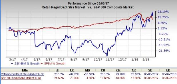 Here's Why Dillard's (DDS) Could Be A Great Value Stock | Investing.com