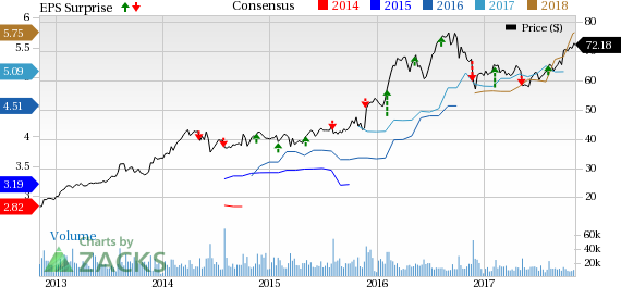 Will Rising Beef Demand Drive Tyson Foods' (TSN) Q4 Earnings ...