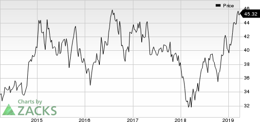 American Assets Trust, Inc. Price