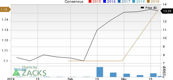 SELECT INT CONC Price and Consensus