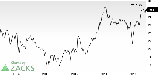 Ally Financial Inc. Price