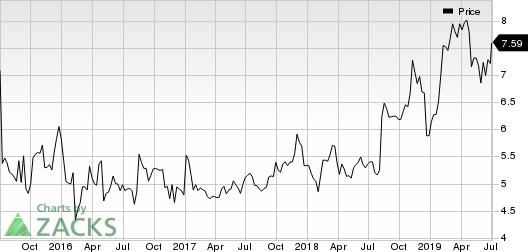 Allot Communications Ltd. Price