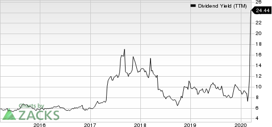 National CineMedia, Inc. Dividend Yield (TTM)