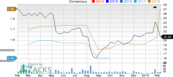 Atkore International Group Inc. Price and Consensus