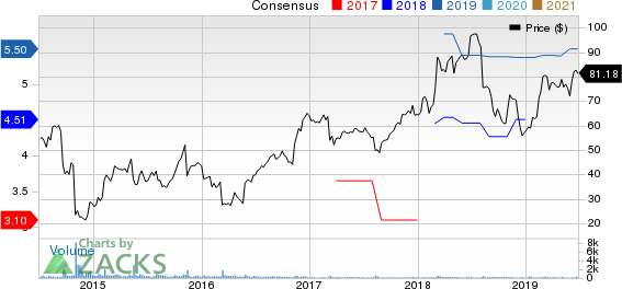 Barrett Business Services, Inc. Price and Consensus