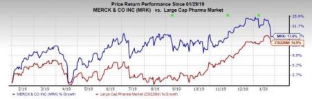 Merck's Dificid Gets FDA Approval In Pediatric Indication | Investing.com