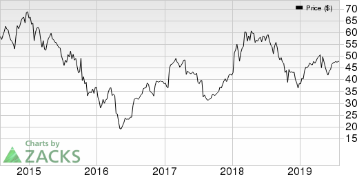 Seagate Technology PLC Price and EPS Surprise