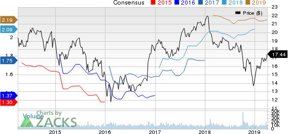 Manulife Financial Corp Price and Consensus