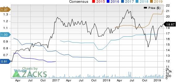 Atlantic Capital Bancshares, Inc. Price and Consensus