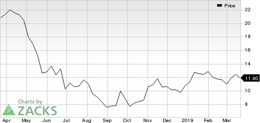 Loma Negra Compania Industrial Argentina S.A. Sponsored ADR Price