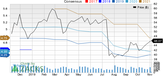 Eagle Bancorp, Inc. Price and Consensus