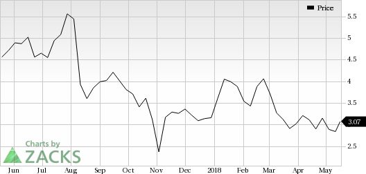 Jcpenney Stock Price Chart