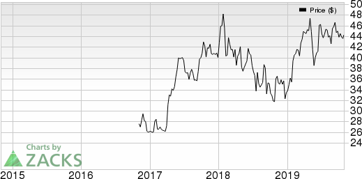 Yum China Holdings Inc. Price, Consensus and EPS Surprise