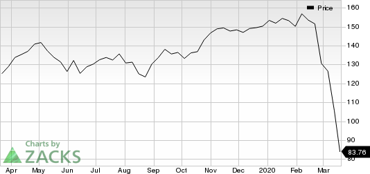 United Technologies Corporation Price