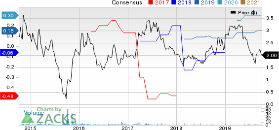 Lincoln Educational Services Corporation Price and Consensus
