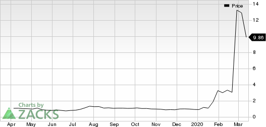 Co-Diagnostics, Inc. Price