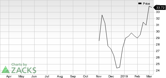 Arcosa, Inc. Price