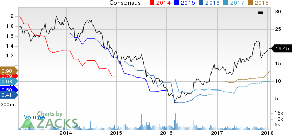 Harsco Corporation Price and Consensus