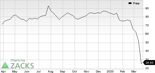 Discover Financial Services Price