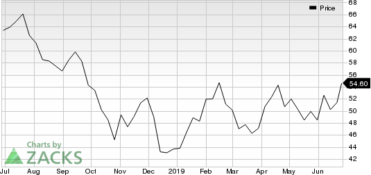 Owens Corning (OC) Catches Eye: Stock Jumps 7.3% | Investing.com