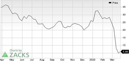 Apache Corporation Price