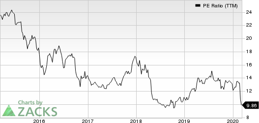 Federated Investors, Inc. PE Ratio (TTM)