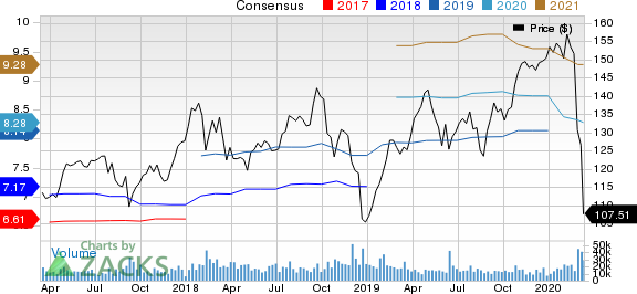 United Technologies Corporation Price and Consensus
