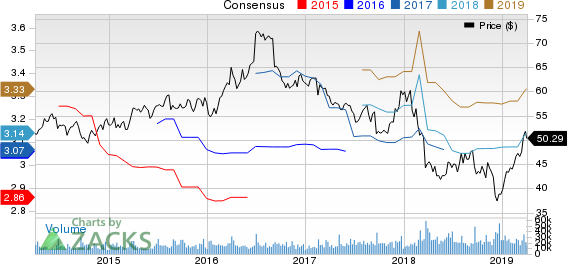 General Mills, Inc. Price and Consensus